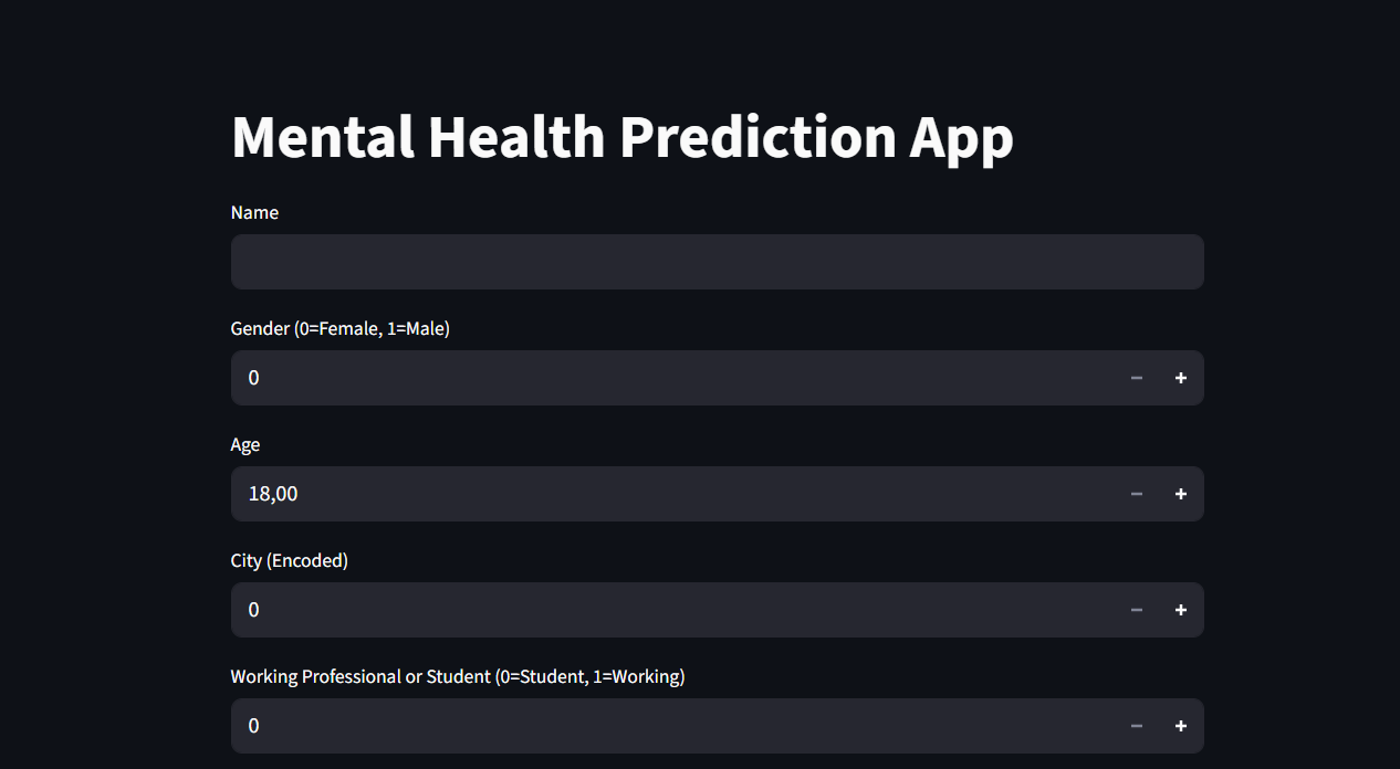 Mental Health ML