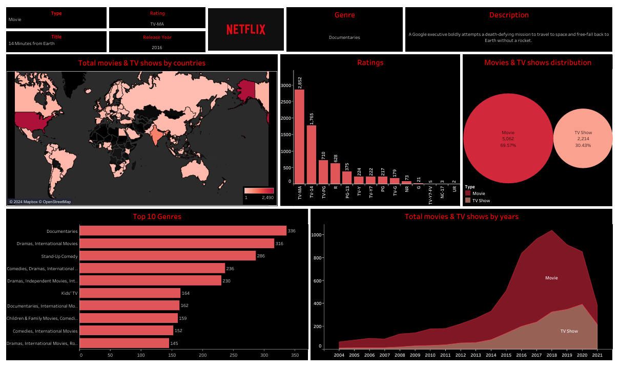 Tableau Dashboard